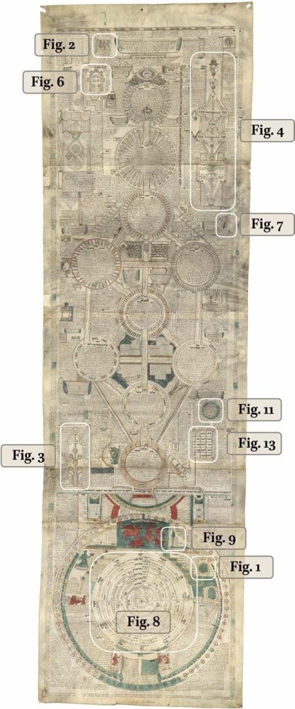 ИЛЛЮСТРАЦИЯ 1:
Ватиканская апостольская библиотека (BAV), фонд еврейских рукописей, рукопись номер 598 (Vat. ebr. 598). «Великолепный пергамент» с диаграммами, описанными в «Буклете каббалистических форм»